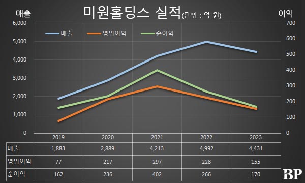 [Who Is ?] 김정돈 미원홀딩스 대표이사 회장