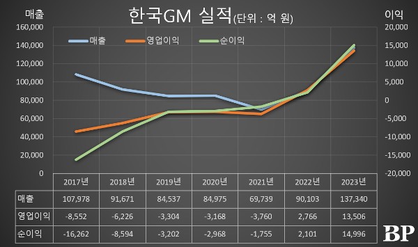 [Who Is ?] 헥터 비자레알 한국GM 대표이사 사장