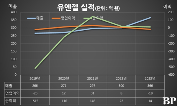 [Who Is ?] 유지원 유엔젤 대표이사