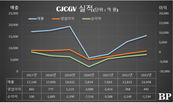 [Who Is ?] 허민회 CJCGV 대표이사