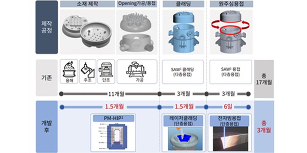 소형모듈원전 발주 쏟아진다, <a href='https://www.businesspost.co.kr/BP?command=article_view&num=347855' class='human_link' style='text-decoration:underline' target='_blank'>박지원</a> 두산에너빌리티 ‘5년간 62기 수주 목표’ 기술개발 집중