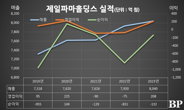 [Who Is ?] 한승수 제일파마홀딩스 회장