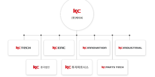 [Who Is ?] 고석태 케이씨텍 회장