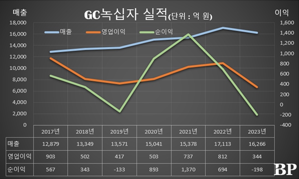 [Who Is ?] 허은철 GC녹십자 대표이사 사장