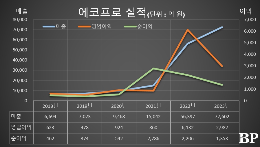 [Who Is ?] 이동채 에코프로그룹 창업주 겸 에코프로 상임고문