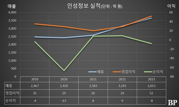 [Who Is ?] 원종윤 인성정보 대표이사 부회장