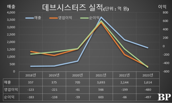 [Who Is ?] 이지훈 데브시스터즈 이사회 의장