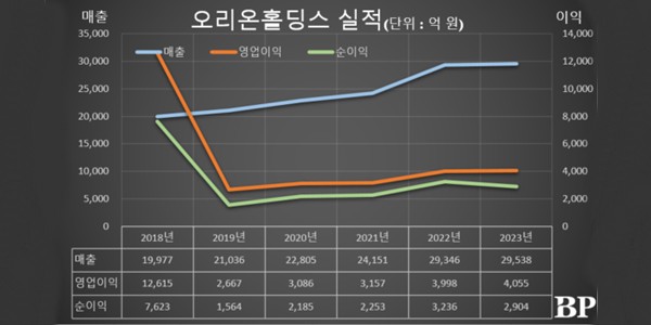 [Who Is ?] 허인철 오리온그룹 부회장