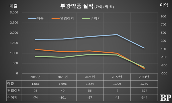 [Who Is ?] 이제영 부광약품 대표이사 사장