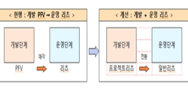 건설업계가 주목하는 데이터센터, 리츠 투자 늘어나 시장 활성화 기대