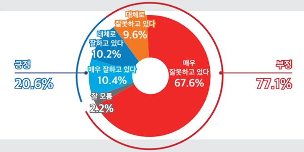 [미디어토마토] <a href='https://www.businesspost.co.kr/BP?command=article_view&num=357279' class='human_link' style='text-decoration:underline' target='_blank'>윤석열</a> 지지율 20.6%로 역대 최저, 정당지지 민주 50.4% 국힘 22.4% 