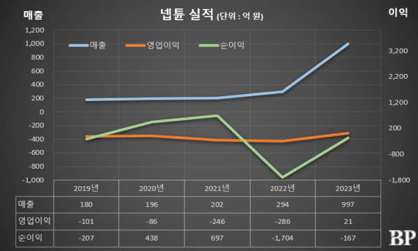 [Who Is ?] 정욱 넵튠 대표이사