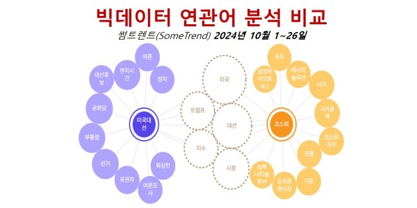 [배종찬 빅데이터 분석] 트럼프 당선되면 놓치지 말아야 할 산업 섹터