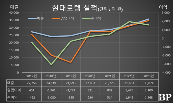 [Who Is ?] 이용배 현대로템 대표이사 사장