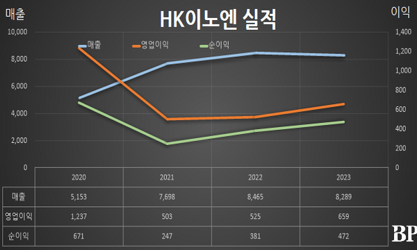 [Who Is ?] 곽달원 HK이노엔 대표이사 사장