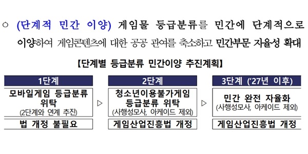 게임 사전검열 논란 가열, 게임물관리위원장 서태건 심의규제 완화 밝히나