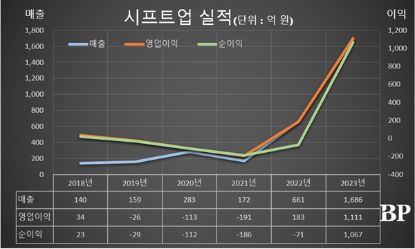 [Who Is ?] 김형태 시프트업 대표이사