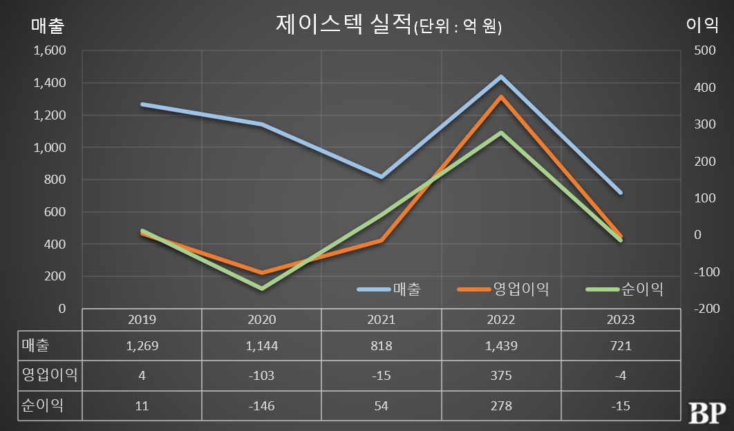 [Who Is ?] 정재송 제이스텍 대표이사 회장