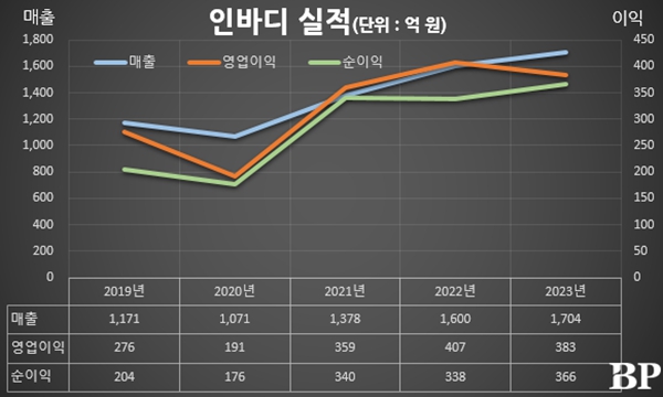 [Who Is ?] 차기철 인바디 각자대표이사 회장