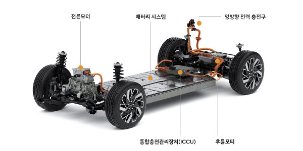 중국 플랫폼·배터리로 KG모빌리티 전기차 만들겠다는 <a href='https://www.businesspost.co.kr/BP?command=article_view&num=355172' class='human_link' style='text-decoration:underline' target='_blank'>곽재선</a>, 과거 중국 악연 끊고 성공할까