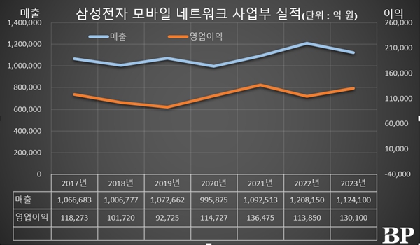 [Who Is ?] 노태문 삼성전자 MX사업부장 사장