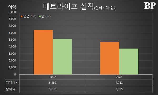 [Who Is ?] 송영록 메트라이프생명 대표이사 사장