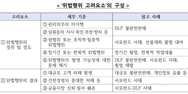 [데스크리포트 11월] 금융권 ‘책무구조도’ 유명무실한 제도가 되어선 안 된다