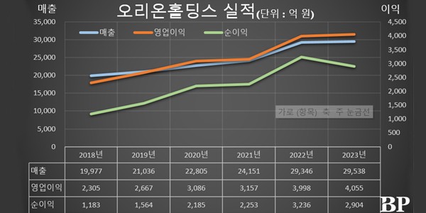 허인철 오리온홀딩스 대표이사 겸 오리온 부회장