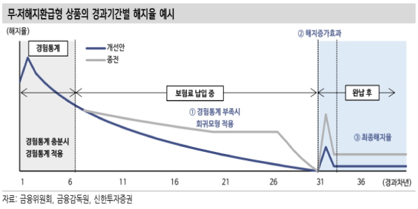 신한투자 “보험업종 주식 중립 하향, 제도 변경으로 내년 수익성 감소 우려”