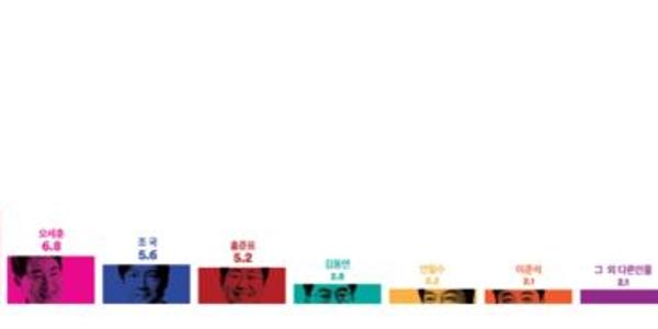 [여론조사꽃] 차기 대선주자 지지도, 이재명 36.6% 한동훈 13.3%