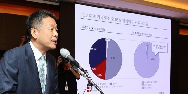 MBK·영풍측 고려아연 자사주 대차거래 가능성 제기, 고려아연 