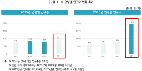 2025년 보험업계 기상도 생보사 '흐림' 손보사 '맑음', 핵심은 건전성 관리