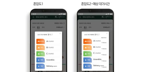 현대그린푸드 'AI 피플카운팅' 서비스 도입, 배식 대기 시간 감소 기대