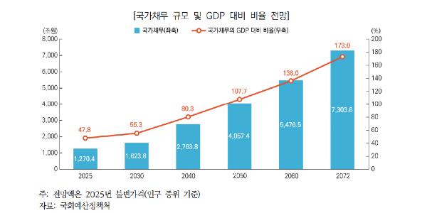 국회예산정책처 