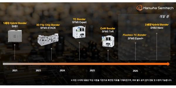 한화세미텍 2026년 초 하이브리드 본더 출시, 반도체 장비 로드맵 공개