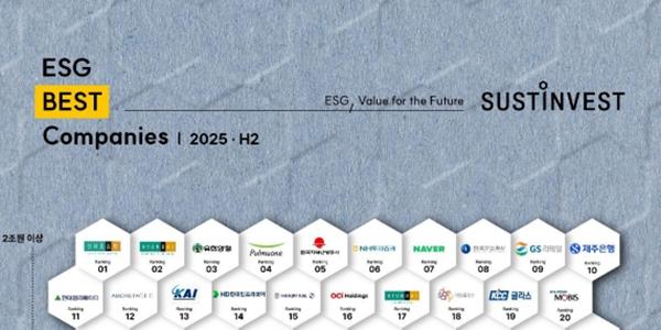 서스틴베스트 하반기 ESG 평가 발표, 현대차·포스코이앤씨 산업재해에 크게 감점
