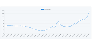 리튬값 급등에 K배터리 올해 수익성 개선하나, 중국 배터리 가격 인상도 호재로 작용할 듯