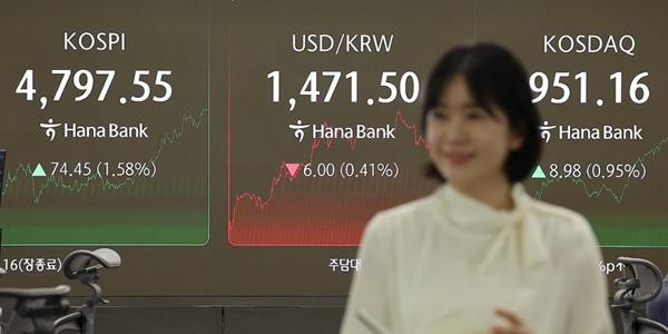 코스피 또 다시 사상 최고가 4790선, '코스피 5천'까지 200포인트 남았다