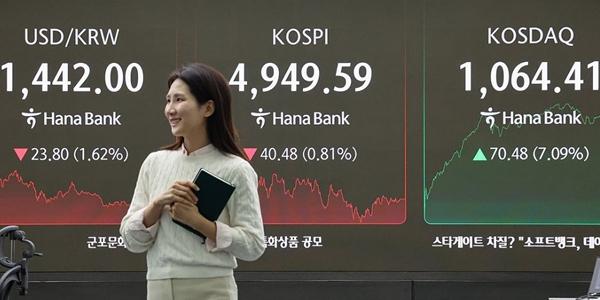 코스피 외국인·기관 매도에 4940선 약세 마감, 코스닥 4년 만 1000선 회복