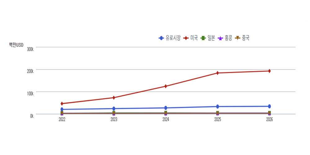 [코스피 5천 스왓분석-T] 지정학 리스크와 환율·인플레 변수, K증시 흔드는 잠재 위협 요인 