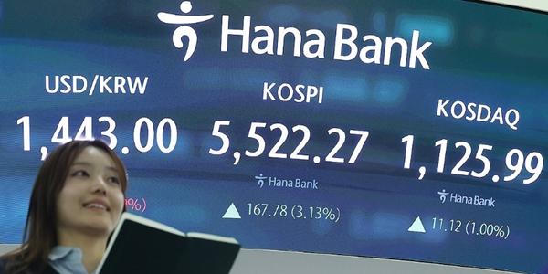 코스피 외국인·기관 쌍끌이에 5500선도 돌파, 원/달러 환율 1440.2원 마감