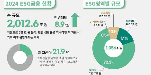 한국사회책임투자포럼 ESG금융 백서 발간, 