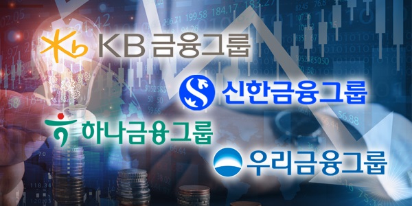 이란 사태에 4대 금융지주 역대급 주주환원 재부각, 주가 조정에 배당 매