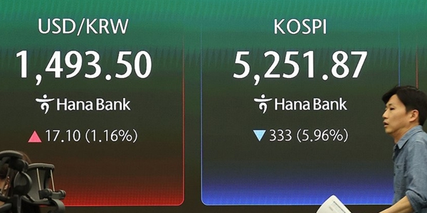 코스피 6%대 급락 5250선 마감, 원/달러 환율 1495.5원까지 뛰어