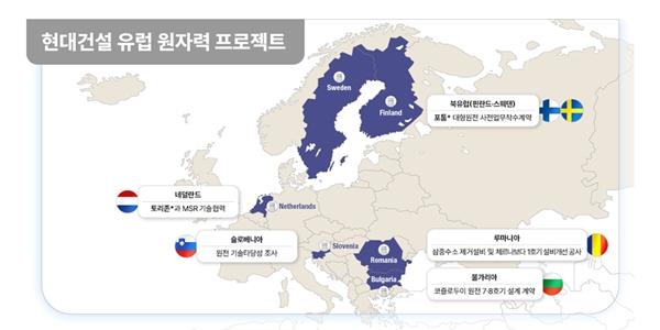 현대건설 유럽 원전 시장 공략 속도, 이한우 
