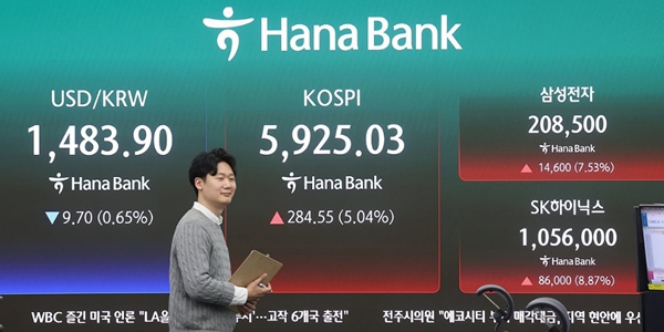 코스피 외국인·기관 쌍끌이에 5920선 돌파, 원/달러 환율 1486.2원까지 내려