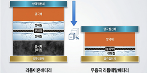 포스코퓨처엠, 금호석유화학·BEI와 '무음극 리튬메탈 배터리' 개발 나서