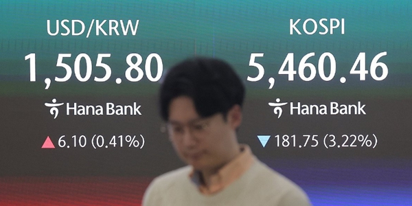 코스피 외국인·기관 매도세에 3%대 내린 5460선 마감, 원/달러 환율 1500원 위로