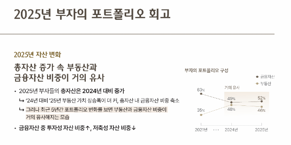 금융자산 10억 이상 부자들 ETF·주식으로 자산 불렸다, 하나금융연구소 