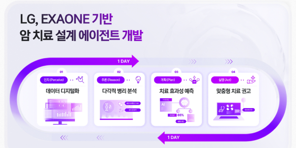 LG '암 정밀 의료' 게임 체인저 예고, 